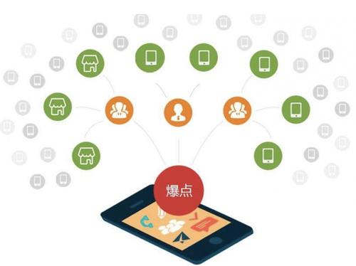 洛宁为什么越来越多的企业通过软文营销来引流